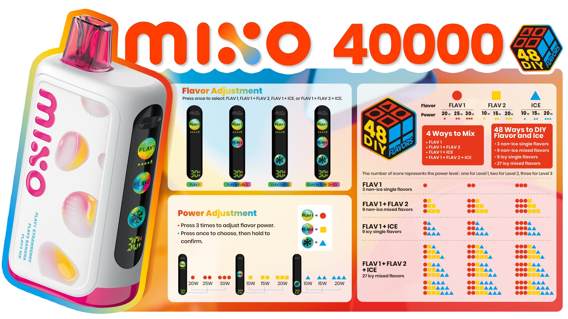how to use the Freemax Mixo 40,000