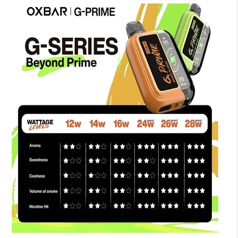 oxbar-gprime-power-2